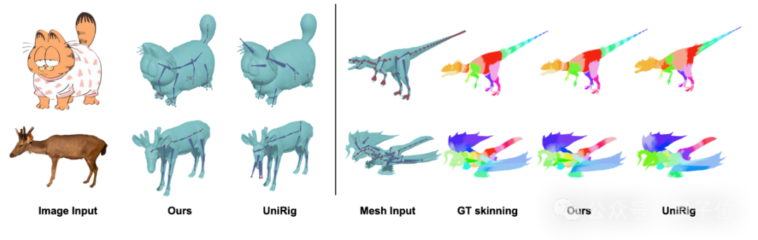 腾讯用AI把美术管线重新做了一遍，混元3D Studio架构曝光