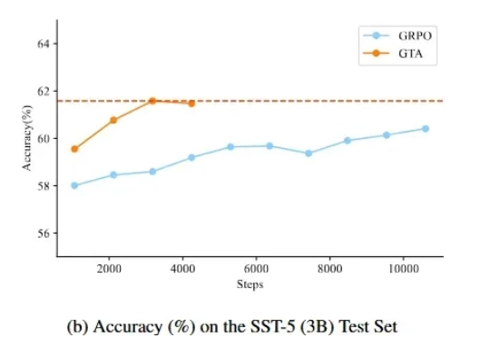 EMNLP2025 | SFT与RL的结合，vivo AI Lab提出新的后训练方法