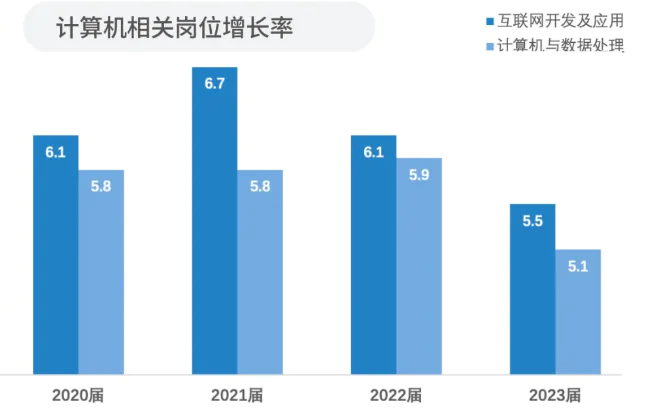 月薪5万的码农，被AI抢了工作
