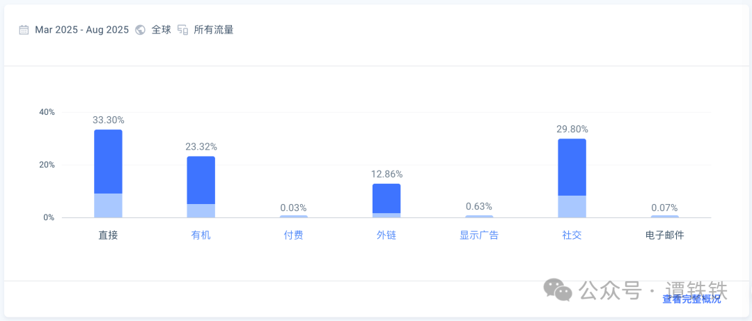 这类AI工作流产品，凭啥月入流量几十K？