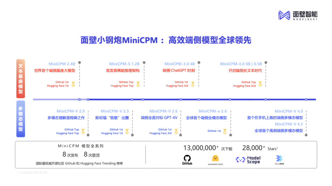 深度：AI硬件大爆发，只差一个“开源本地大脑”。