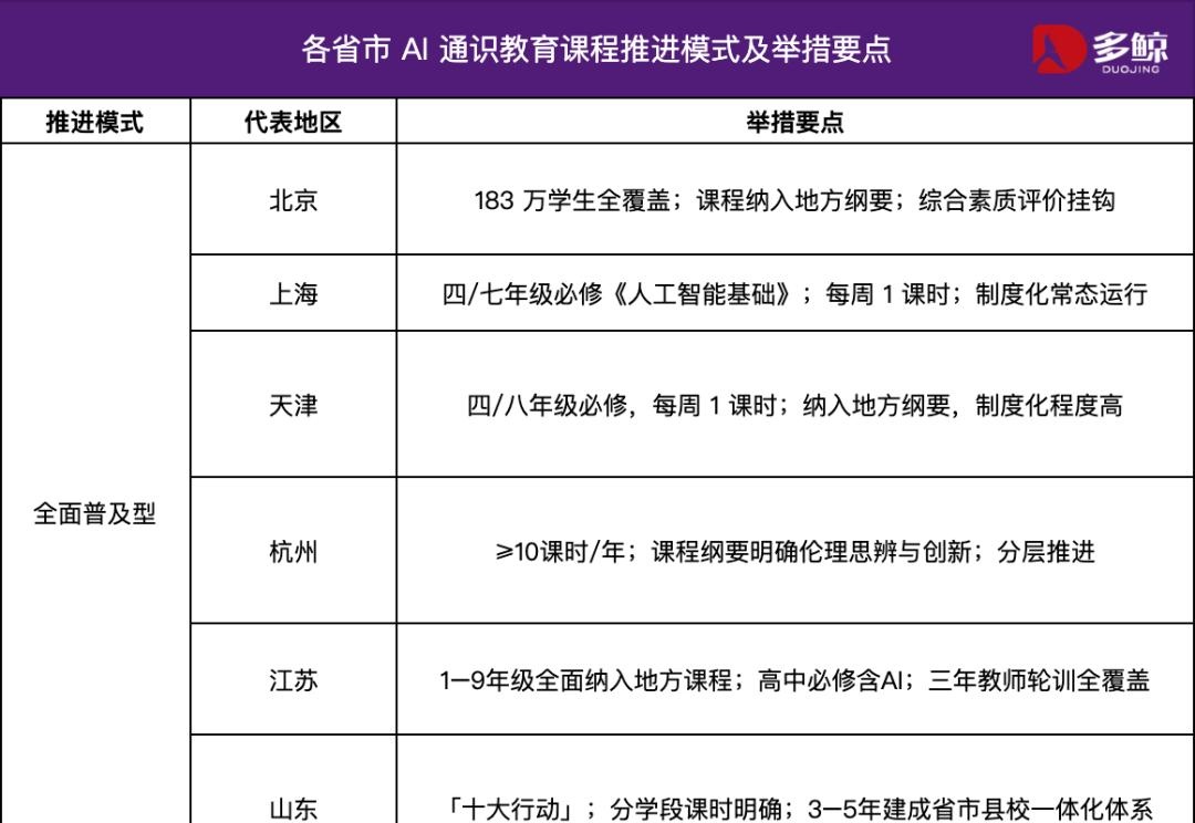 从试水到普及，AI 通识课全面爆发