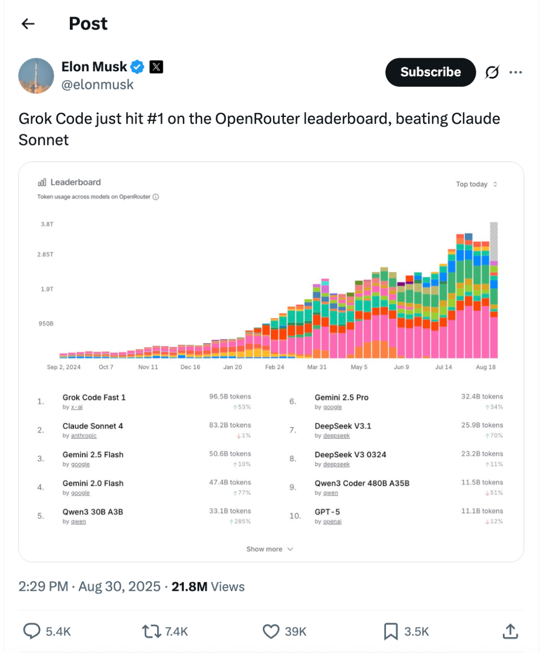 为 OpenAI 秘密提供模型测试， OpenRouter 给 LLMs 做了套“网关系统”