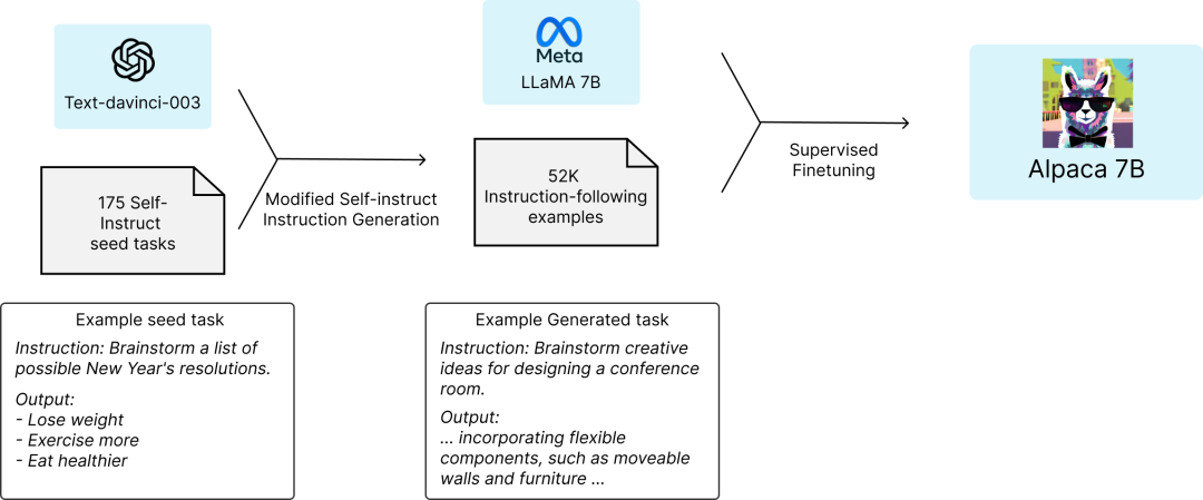 为 OpenAI 秘密提供模型测试， OpenRouter 给 LLMs 做了套“网关系统”