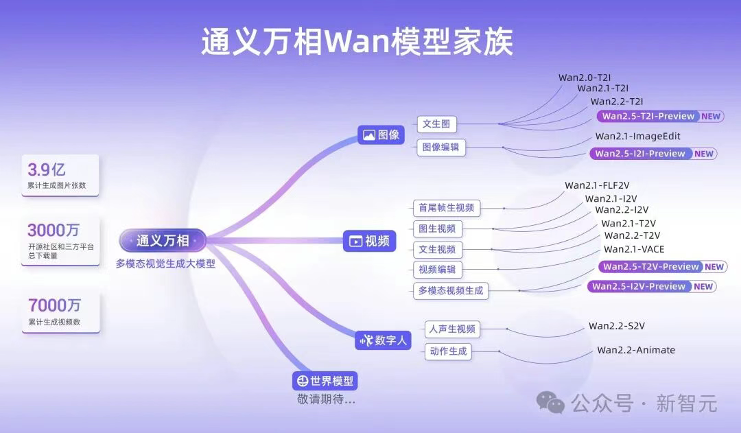 刚刚，阿里CEO吴泳铭发布「ASI宣言」：超级智能才是终局！