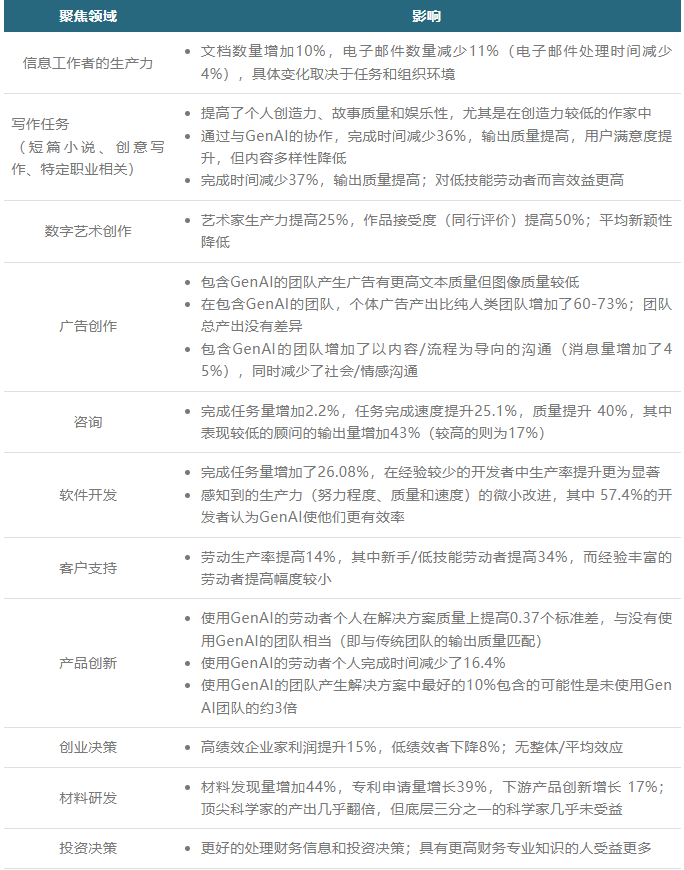 万字追问：打工人必备，AI效率狂欢下的心理暗流