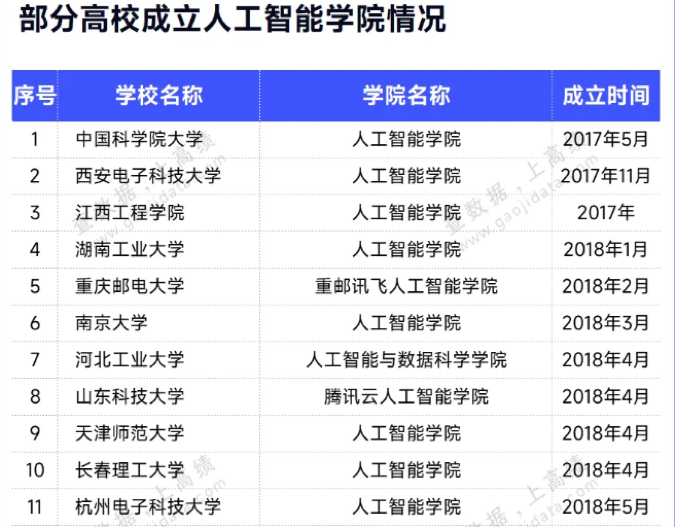 师范院校“改行”教AI，到底靠不靠谱？