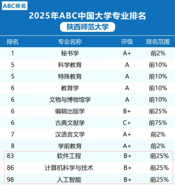 师范院校“改行”教AI，到底靠不靠谱？