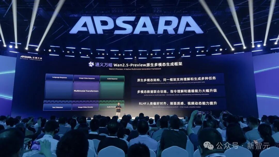 Sora 2瑟瑟发抖！通义万相2.5放大招：一句话出1080P电影，音画精准同步