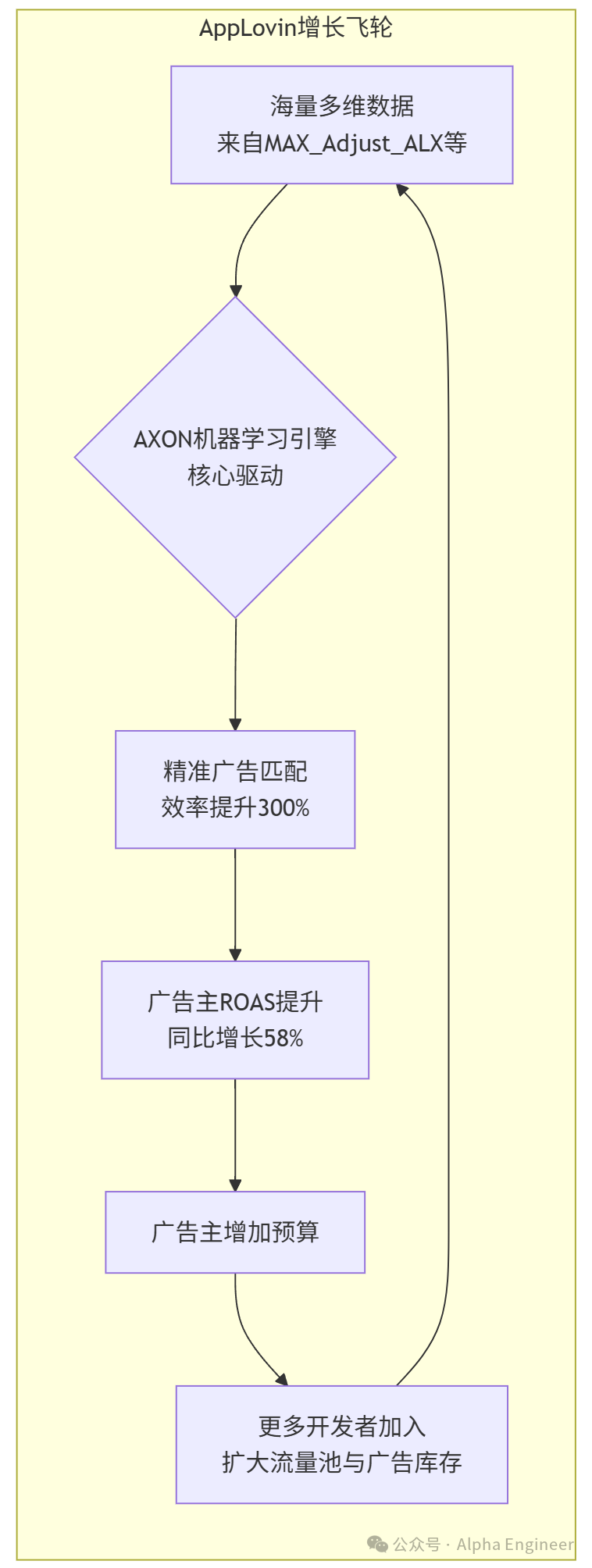 「一页纸」讲透美股公司之：AppLovin