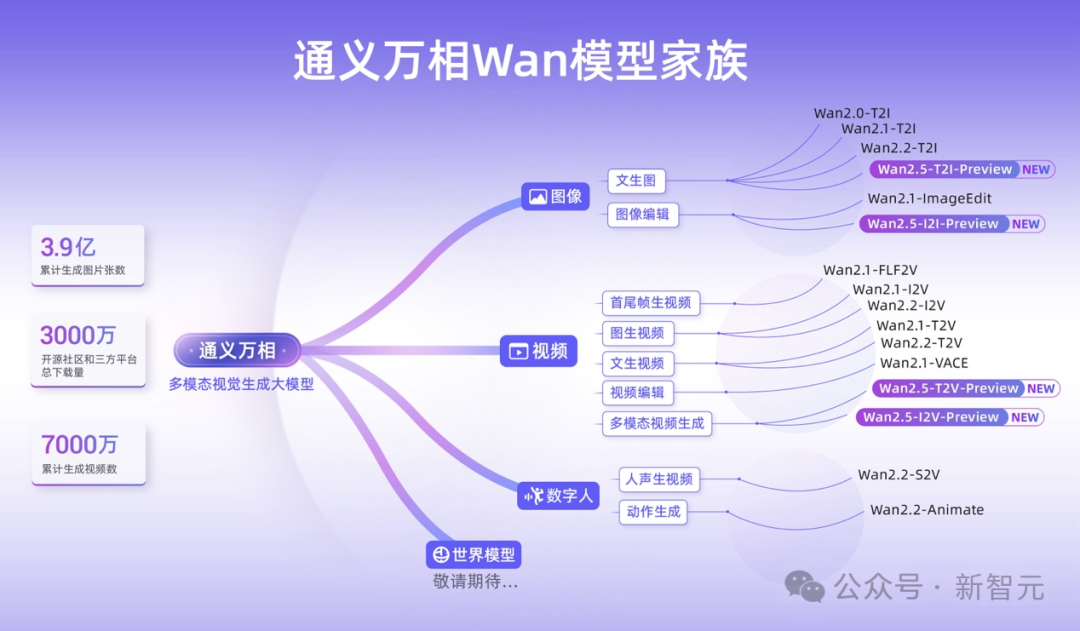 Sora 2瑟瑟发抖！通义万相2.5放大招：一句话出1080P电影，音画精准同步