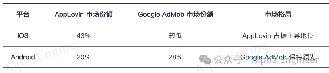 「一页纸」讲透美股公司之：AppLovin