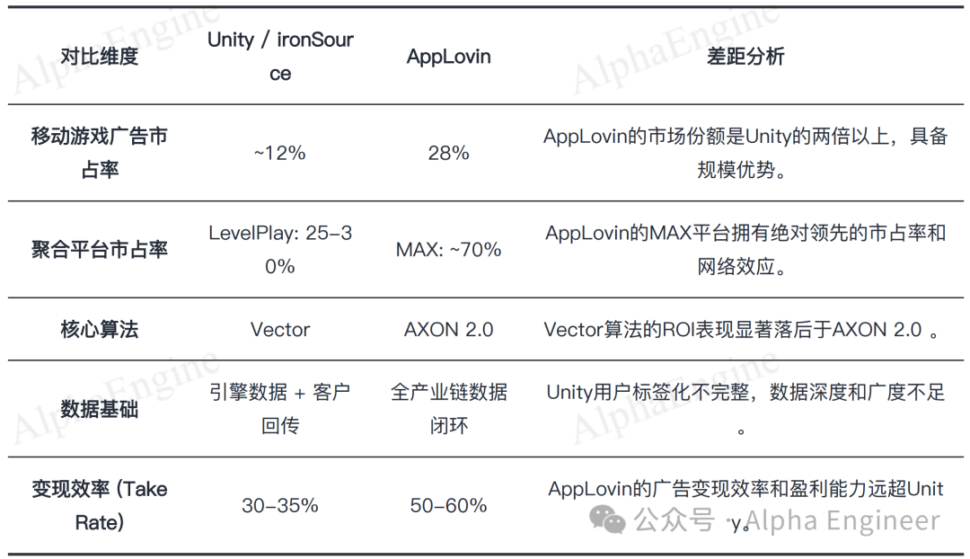 「一页纸」讲透美股公司之：AppLovin