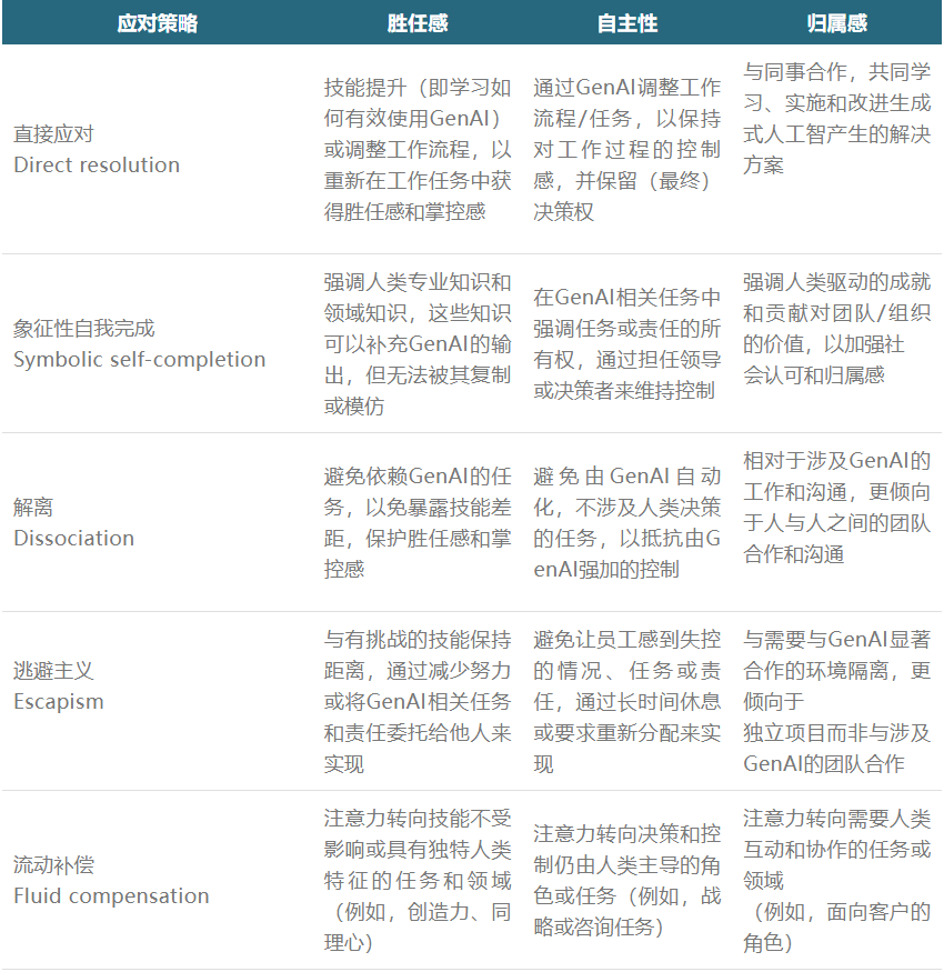 万字追问：打工人必备，AI效率狂欢下的心理暗流