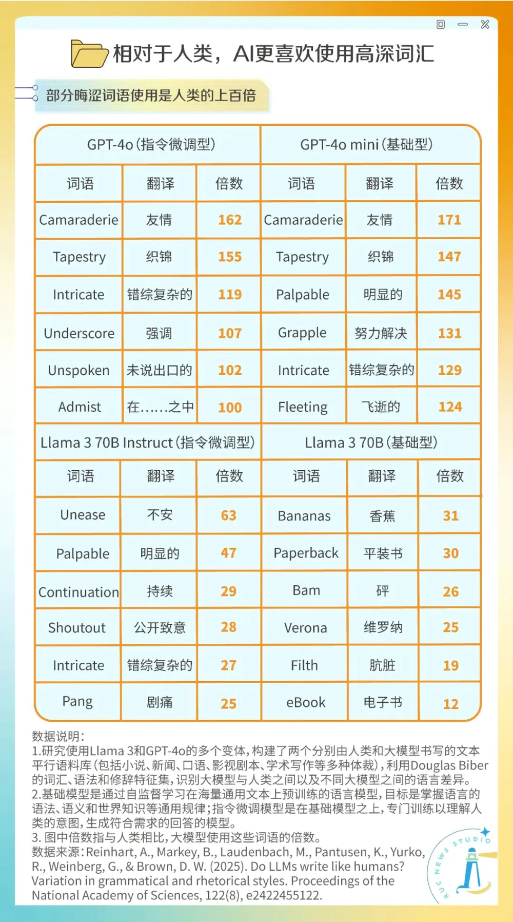 “AI味”到底是什么味儿？