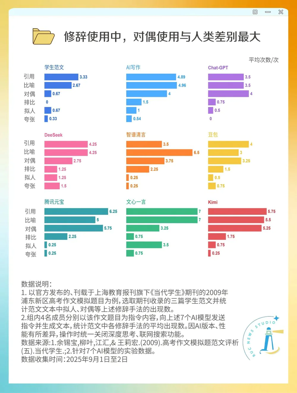 “AI味”到底是什么味儿？
