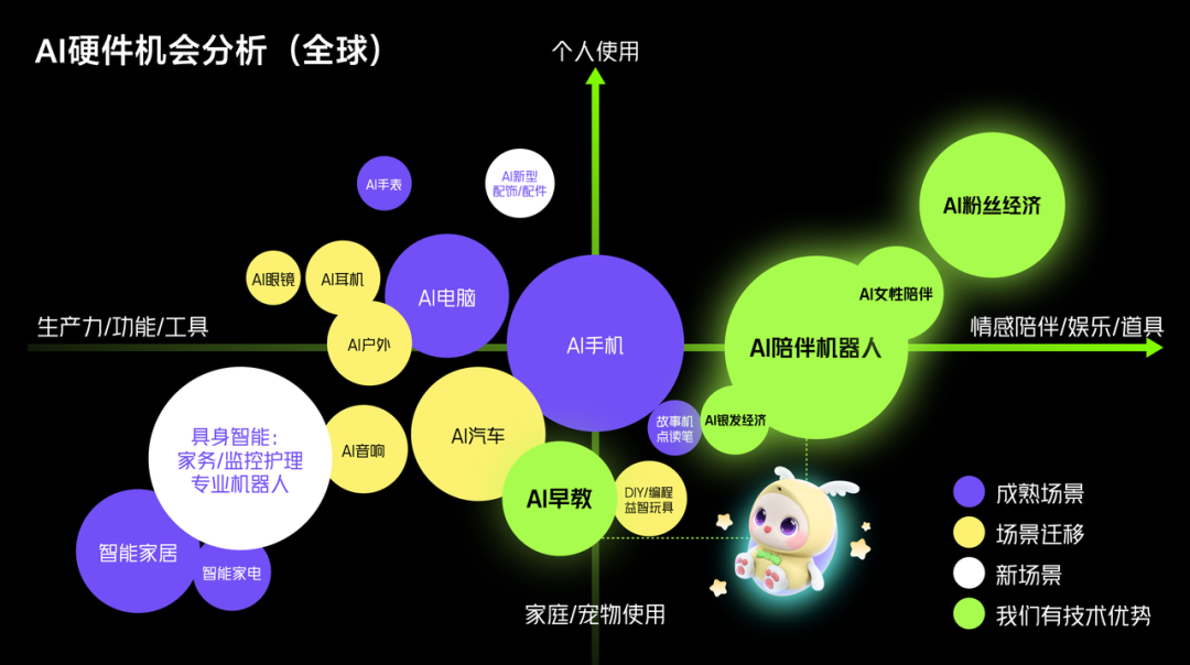 深度｜“长眼睛”的奇多多AI学伴，凭什么能爆卖10000台？