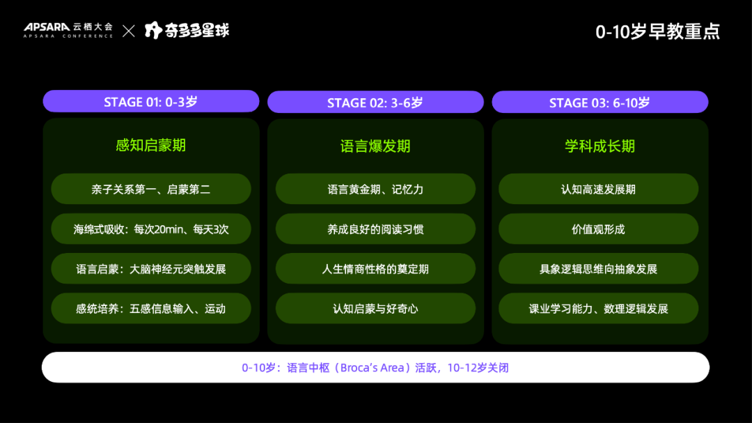 深度｜“长眼睛”的奇多多AI学伴，凭什么能爆卖10000台？