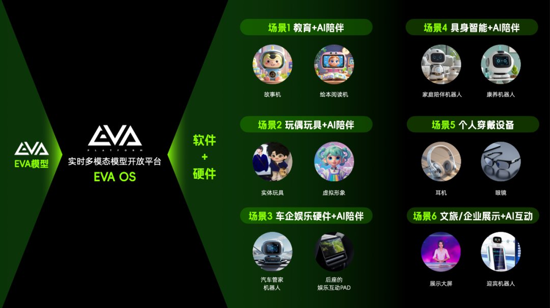 深度｜“长眼睛”的奇多多AI学伴，凭什么能爆卖10000台？