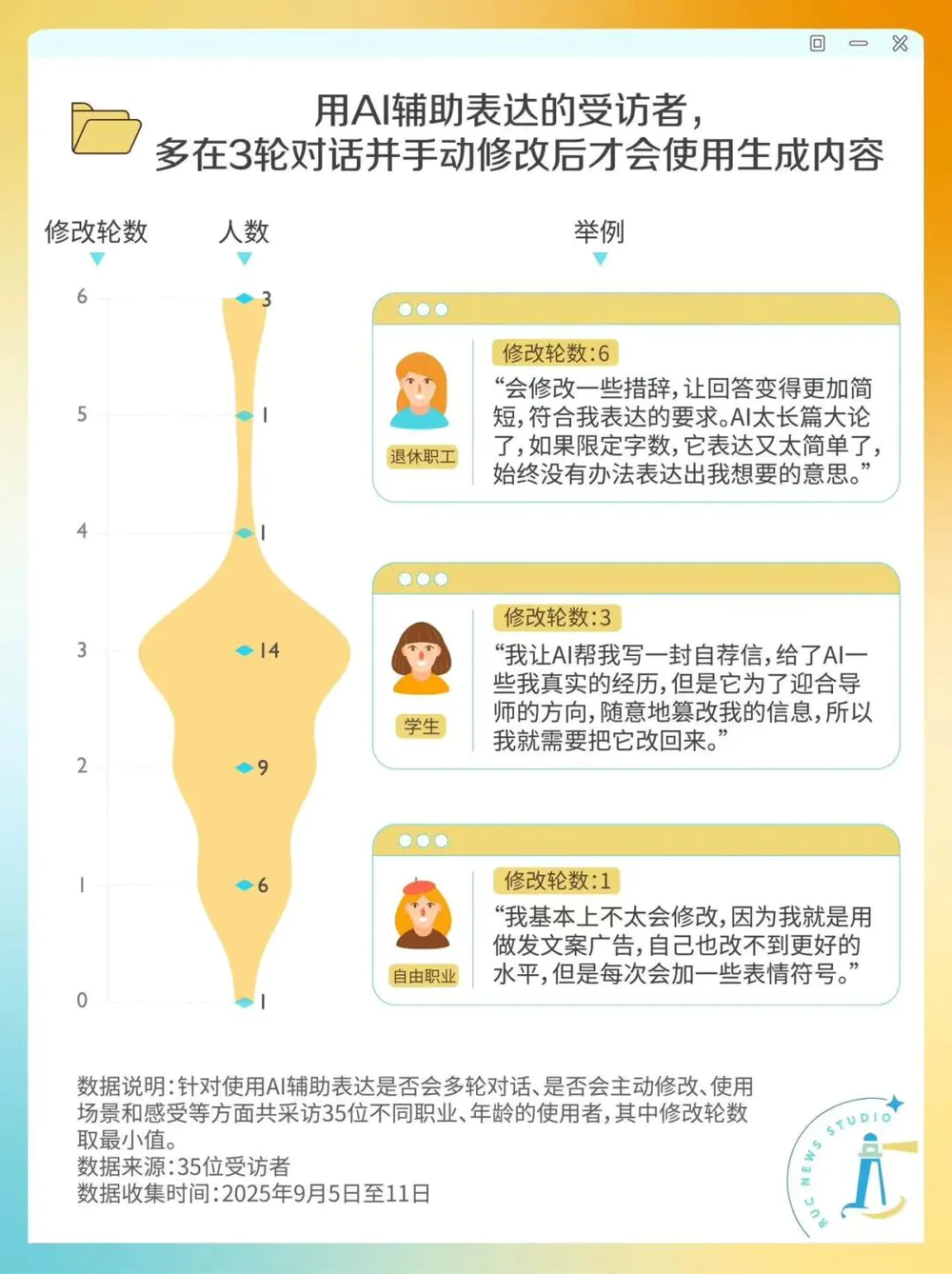 “AI味”到底是什么味儿？