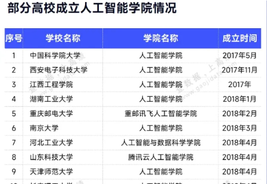 师范院校“改行”教AI，到底靠不靠谱？