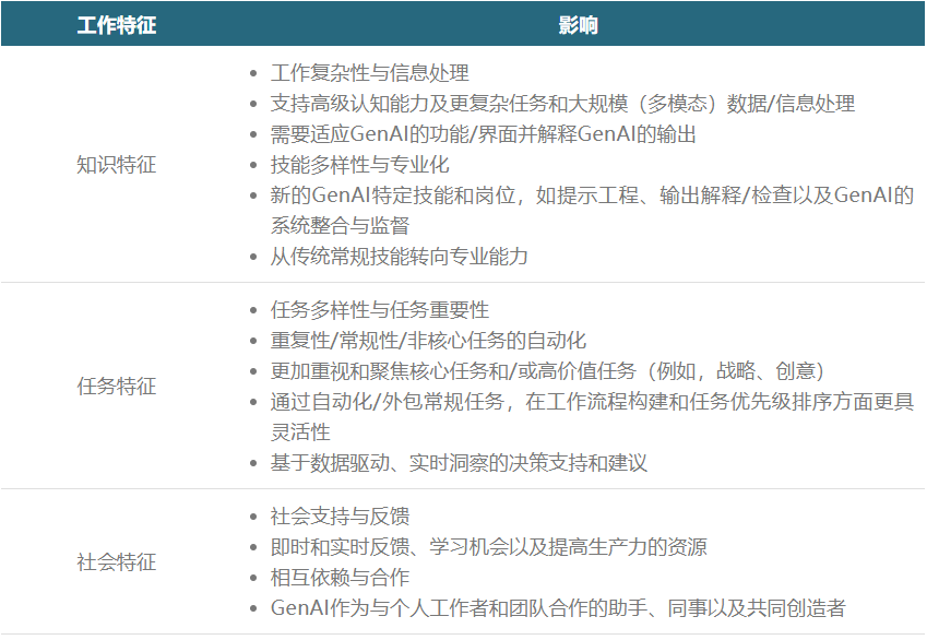 万字追问：打工人必备，AI效率狂欢下的心理暗流