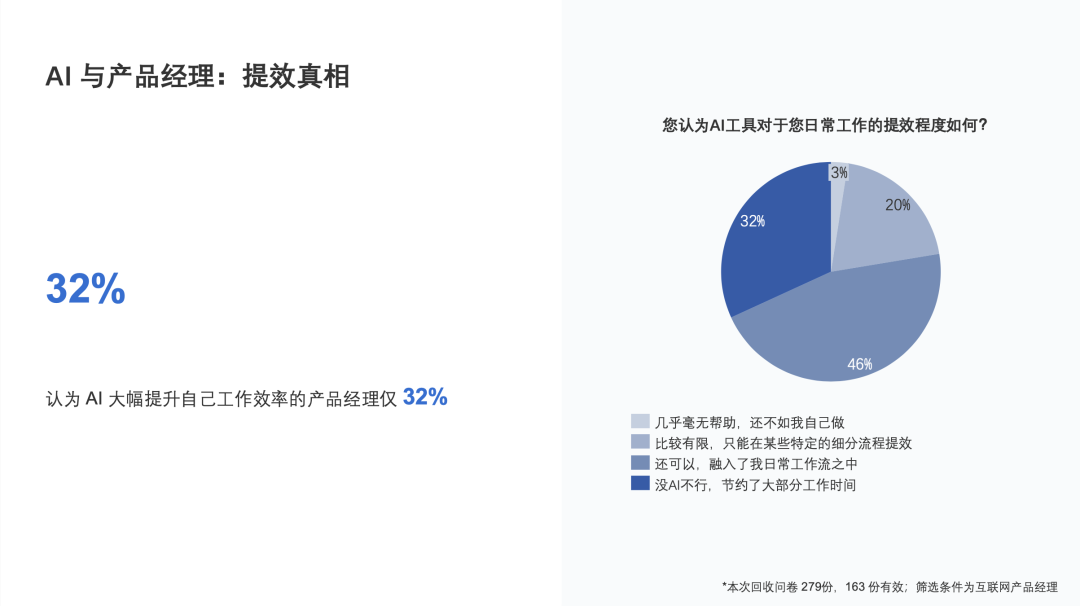 AI 会替代产品经理吗？答案藏在这份白皮书里