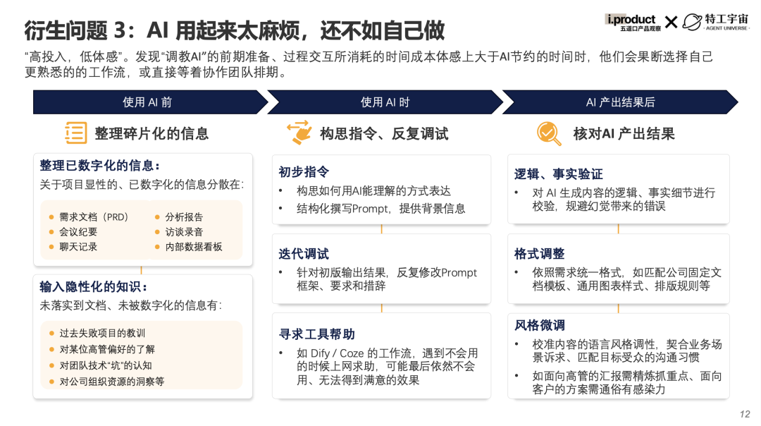 AI 会替代产品经理吗？答案藏在这份白皮书里
