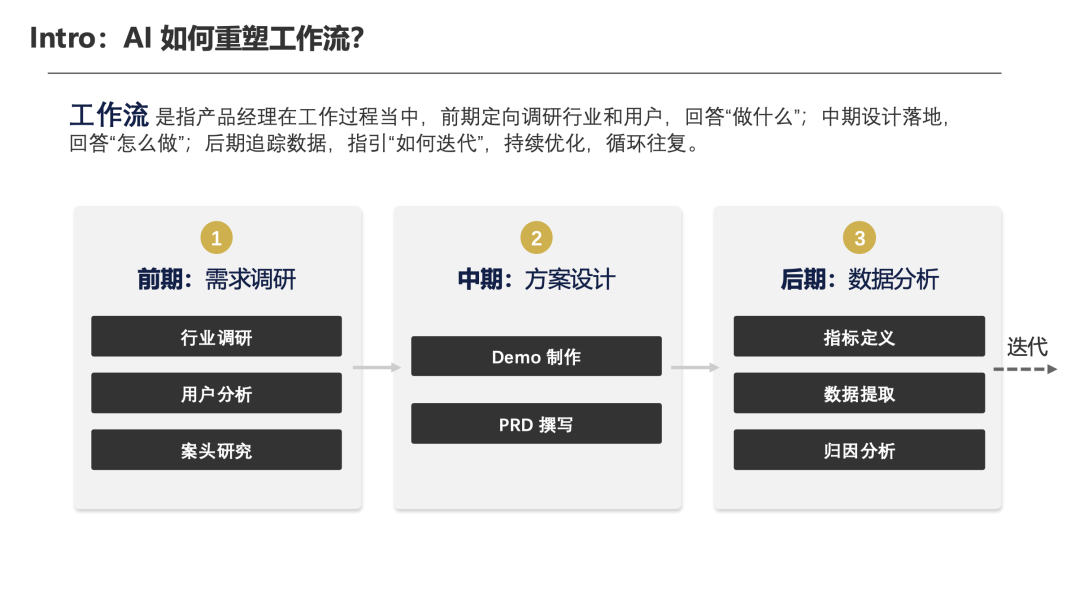 AI 会替代产品经理吗？答案藏在这份白皮书里