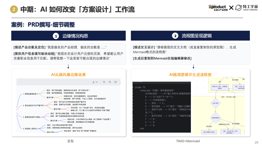 AI 会替代产品经理吗？答案藏在这份白皮书里