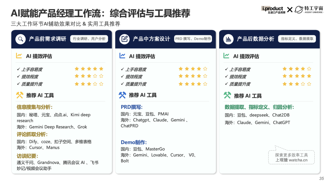 AI 会替代产品经理吗？答案藏在这份白皮书里