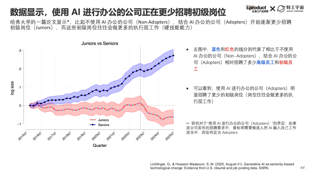 AI 会替代产品经理吗？答案藏在这份白皮书里