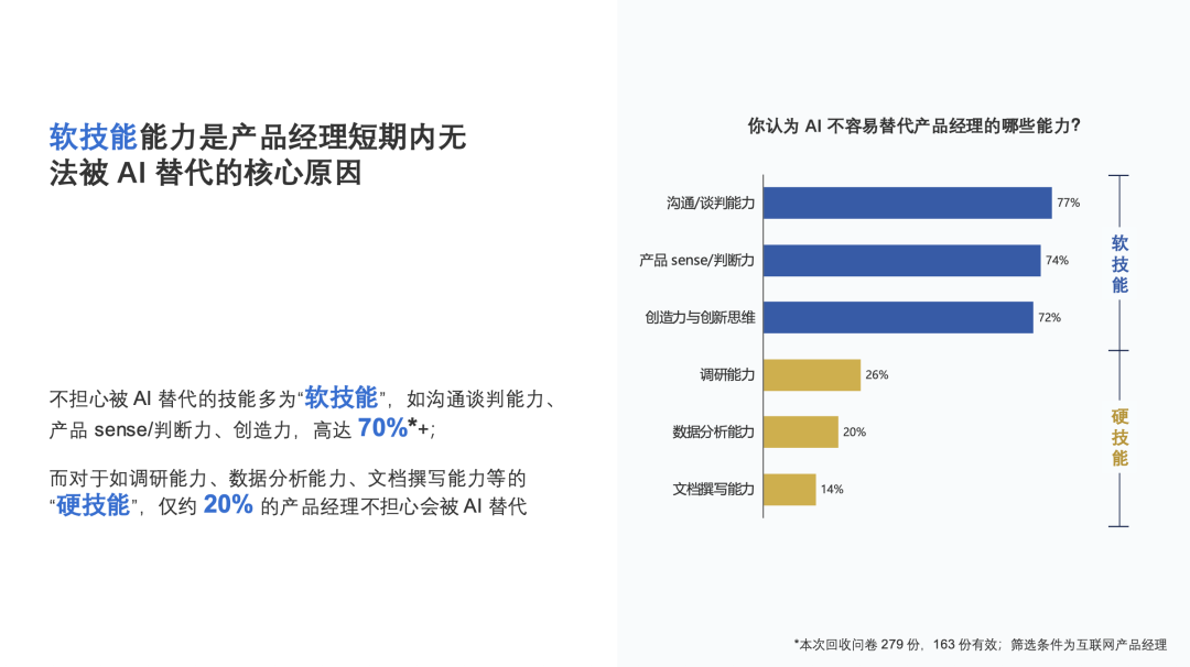 AI 会替代产品经理吗？答案藏在这份白皮书里