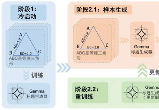 给几何图片写标题就能让AI更聪明，UIUC发布高质量可泛化几何数据集
