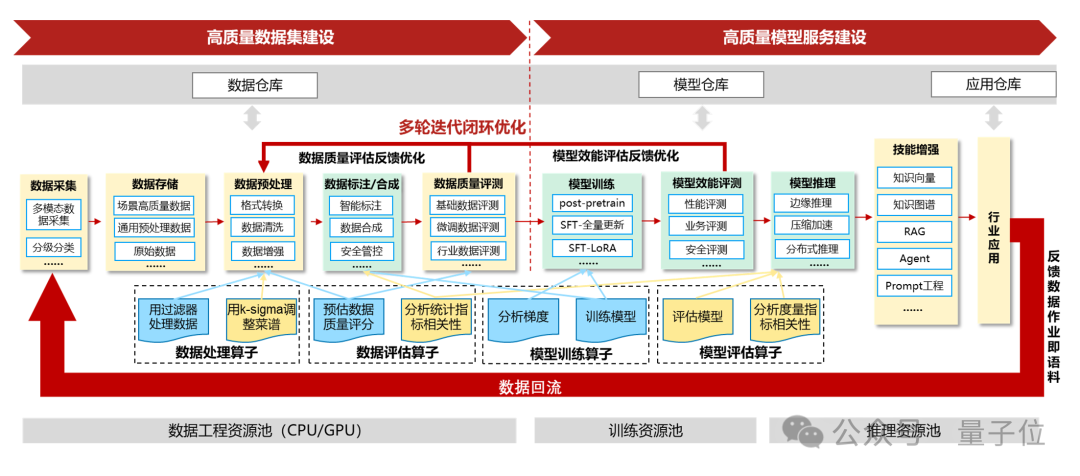 超10万亿Tokens的高质量数据集是怎么炼成的？专访中国电信天翼AI阮宜龙