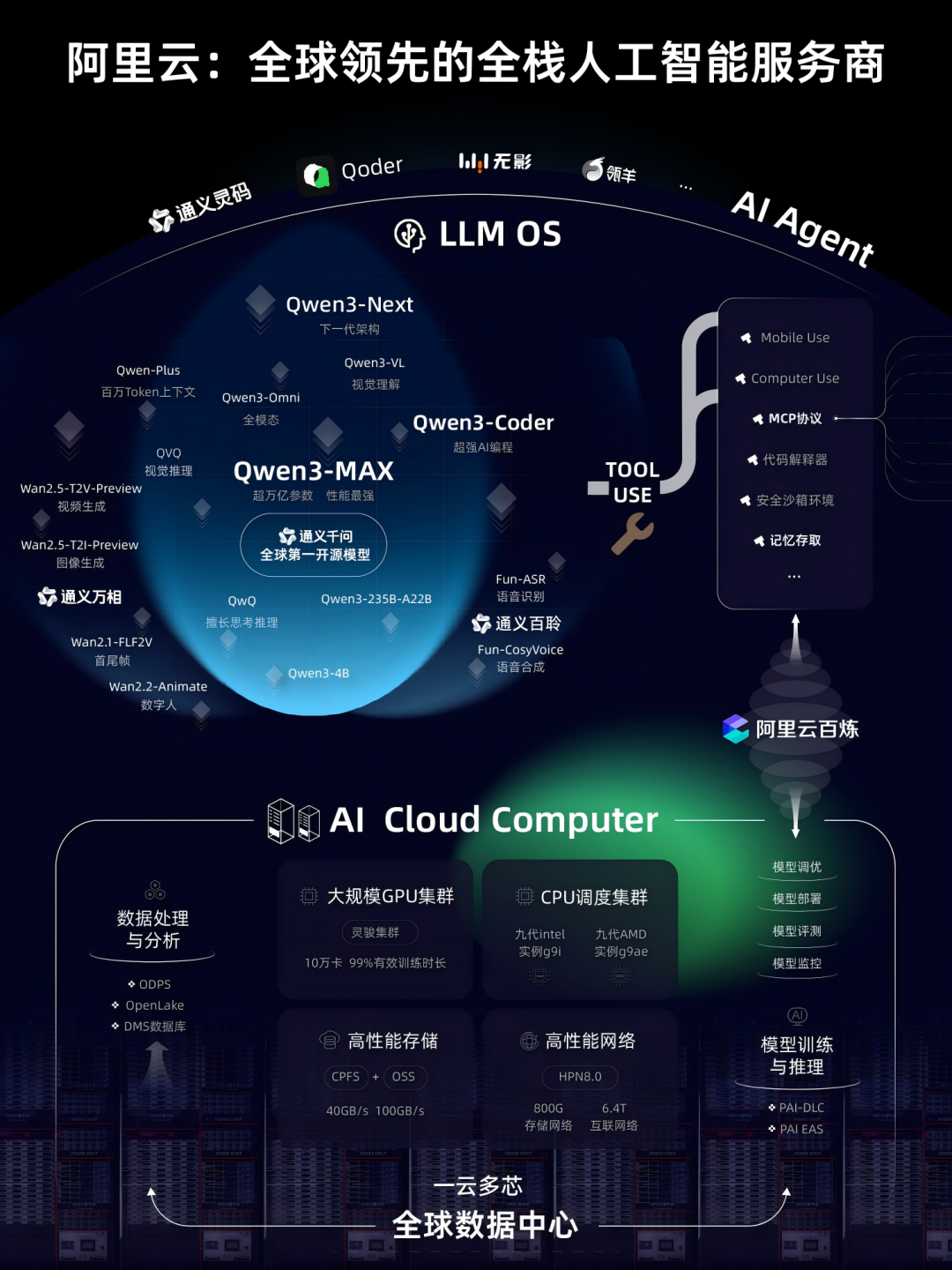 杭州，会是中国AI的宇宙中心吗？