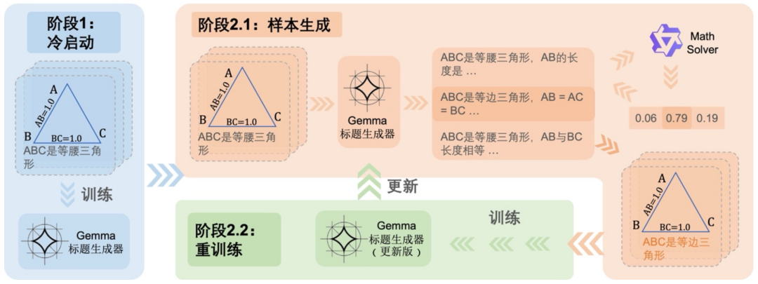 给几何图片写标题就能让AI更聪明，UIUC发布高质量可泛化几何数据集