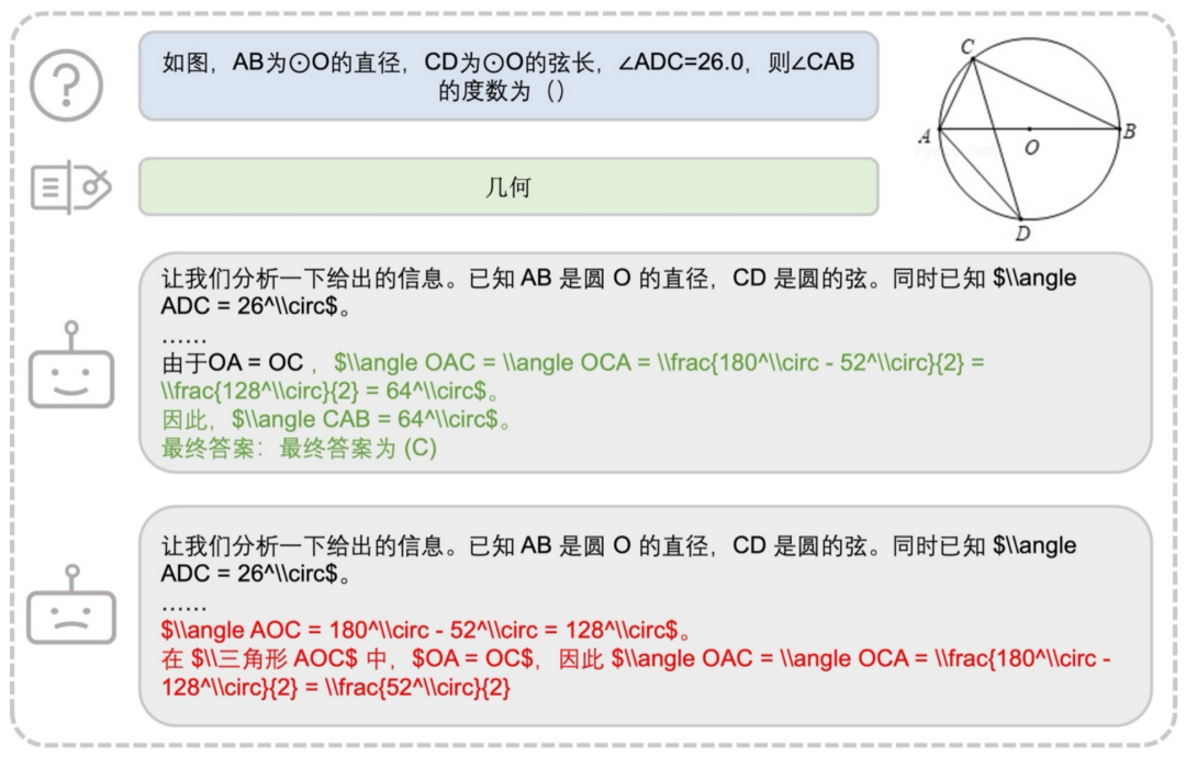 给几何图片写标题就能让AI更聪明，UIUC发布高质量可泛化几何数据集