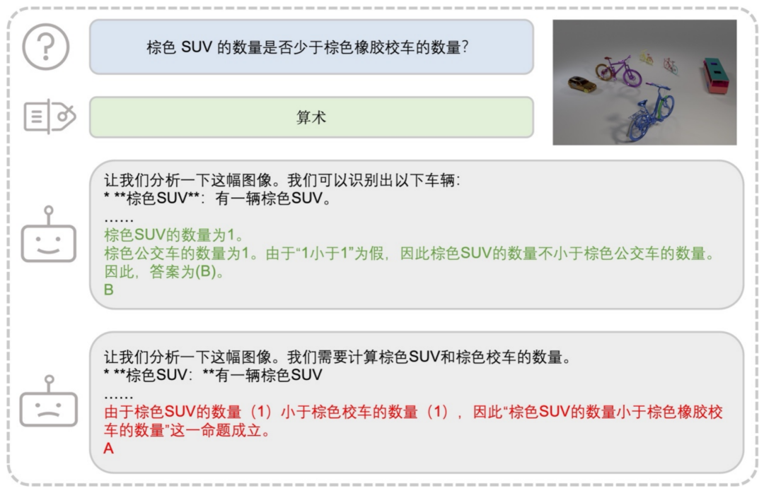 给几何图片写标题就能让AI更聪明，UIUC发布高质量可泛化几何数据集