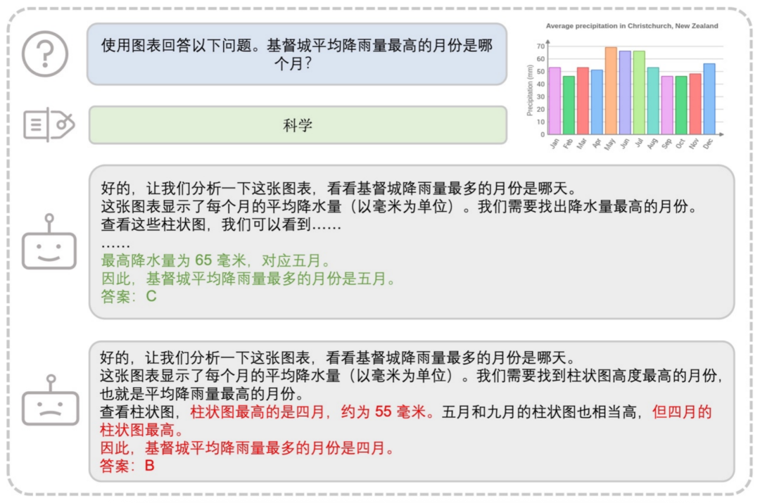 给几何图片写标题就能让AI更聪明，UIUC发布高质量可泛化几何数据集