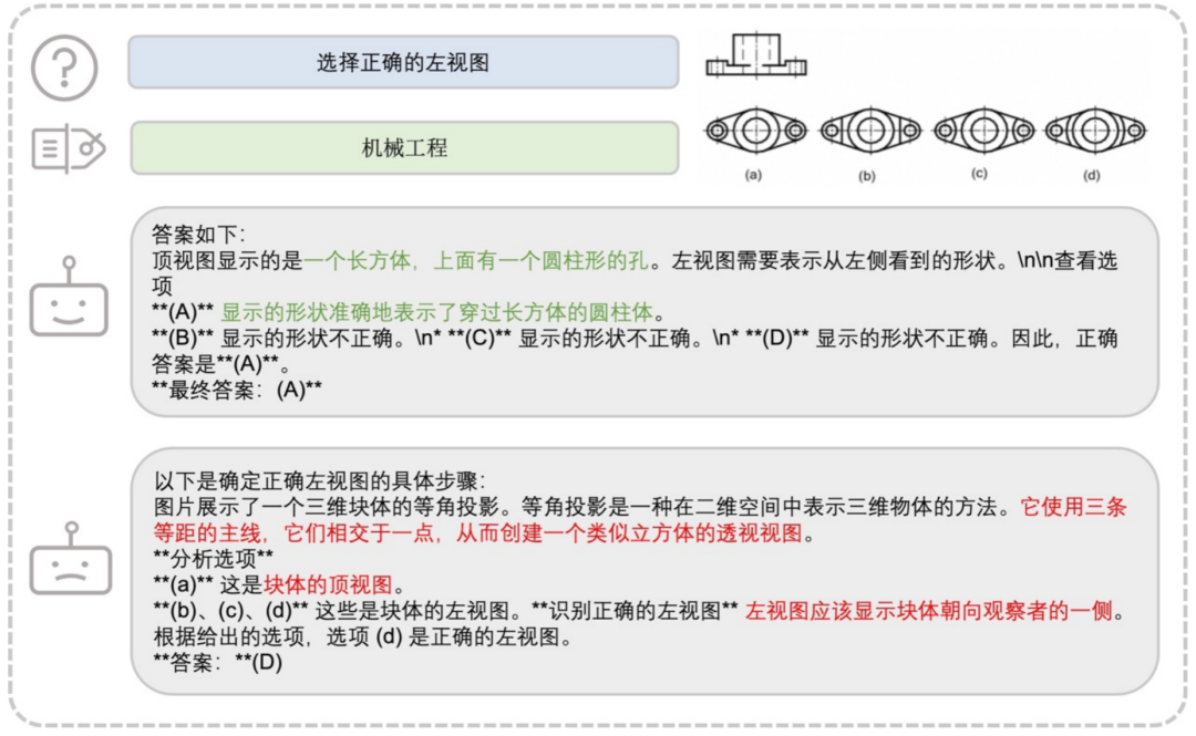 给几何图片写标题就能让AI更聪明，UIUC发布高质量可泛化几何数据集