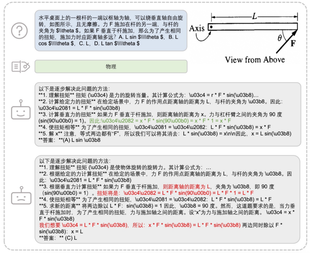 给几何图片写标题就能让AI更聪明，UIUC发布高质量可泛化几何数据集
