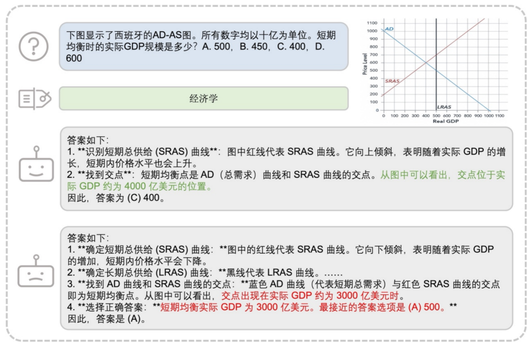 给几何图片写标题就能让AI更聪明，UIUC发布高质量可泛化几何数据集