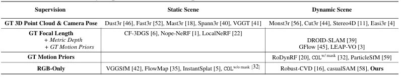 NeurIPS Spotlight｜运动遮挡都不怕，0先验、一段视频精准预测相机参数