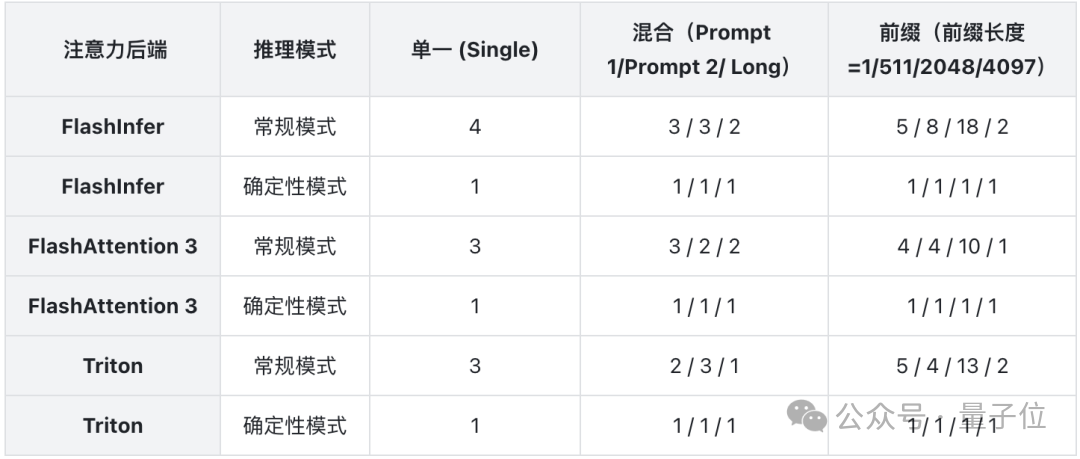 首个开源实现100%可复现的稳定RL训练框架来了！2次结果完全重合