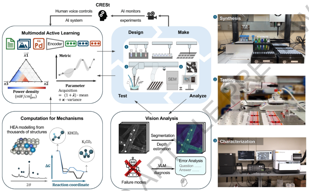 “AI科学家”登顶Nature：MIT团队开发多模态AI平台，全程无人干预90天即发现高效电催化剂