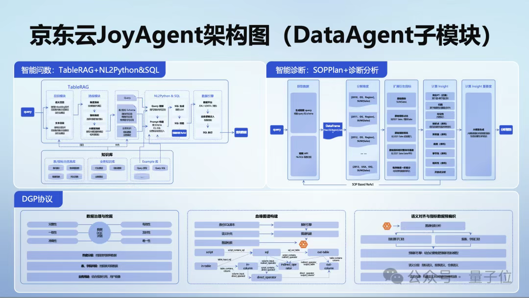 京东AI一揽子开源！超多核心项目全开源，GitHub万star项目也有新进展了