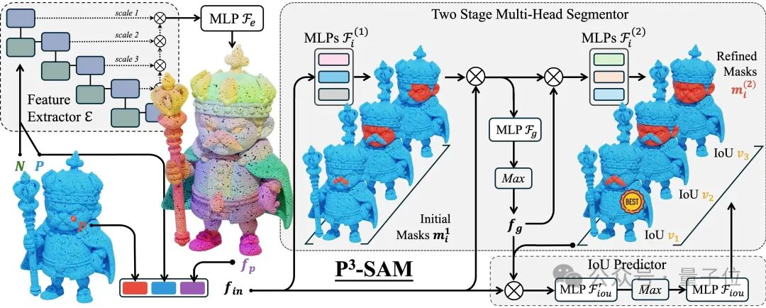 业界首个高质量原生3D组件生成模型来了！来自腾讯混元团队
