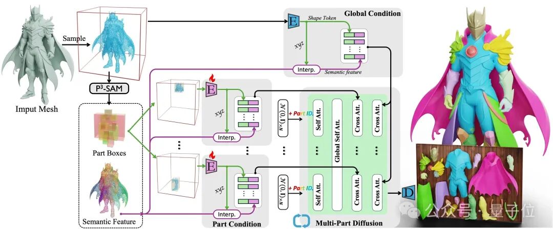 业界首个高质量原生3D组件生成模型来了！来自腾讯混元团队