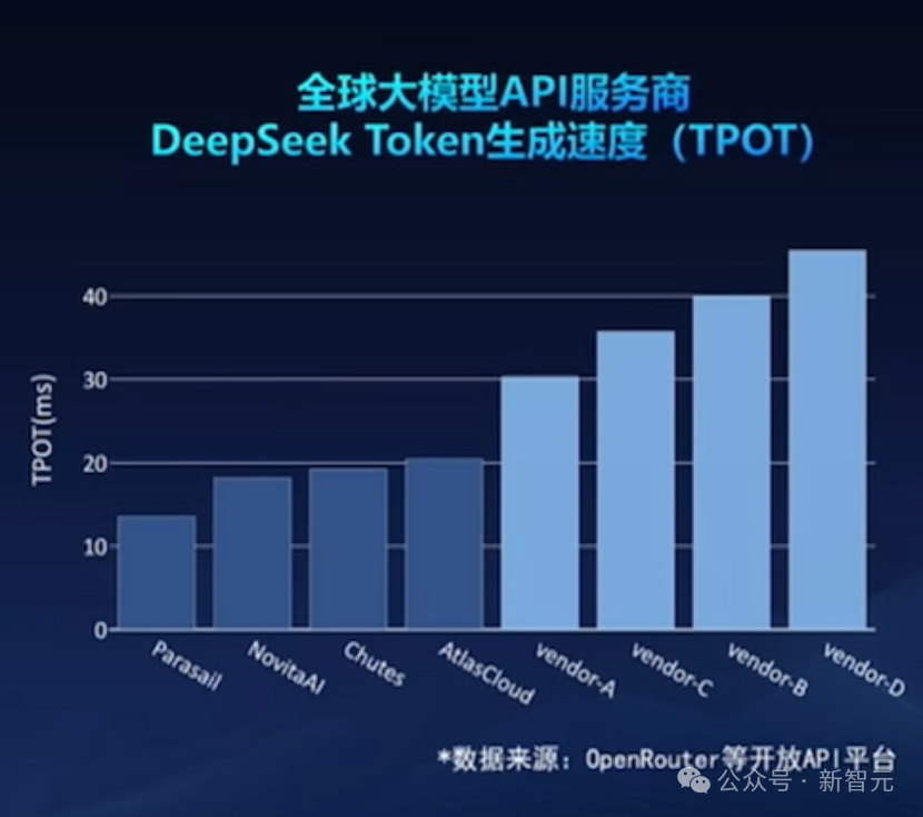 国内首次！8.9毫秒推理速度破纪录，1元打穿百万token